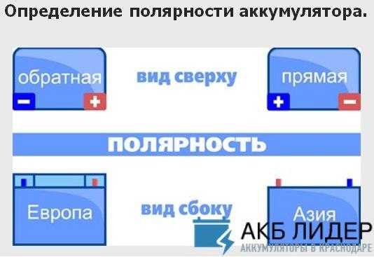 Как понять какая полярность у аккумулятора: Как определить полярность аккумулятора - видео-обзор. Интернет-магазин аккумуляторов АКБ Энерго