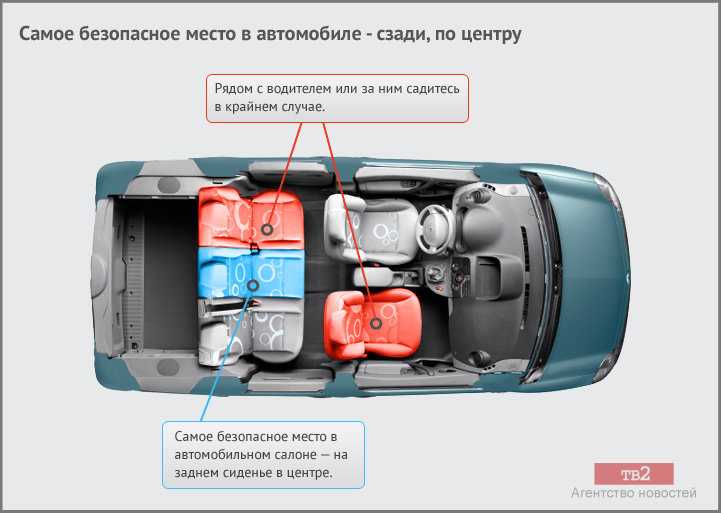 Самое опасное место в автомобиле: Полезная информация | Лексус - Тверь