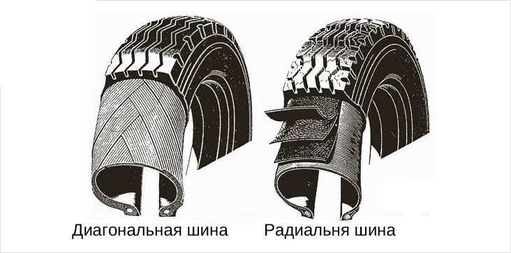 Радиальные шины что это: Диагональные и радиальные шины