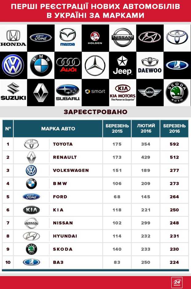 Самая гниющая марка автомобиля в россии: Названы 5 самых быстро гниющих авто в России