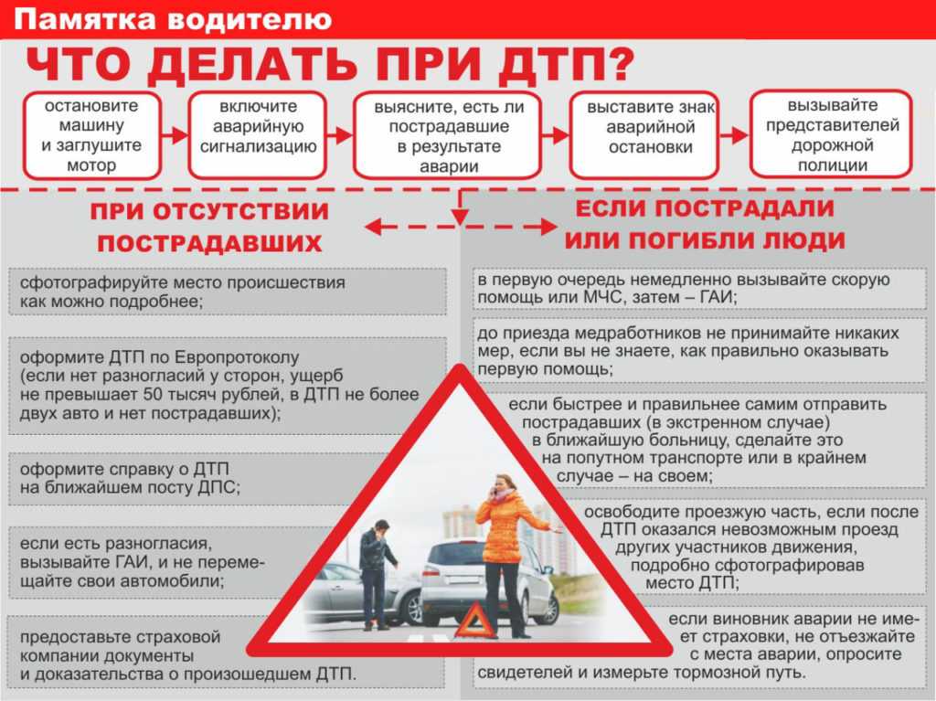 Оставление места: Наказание за оставление места ДТП в 2022 году