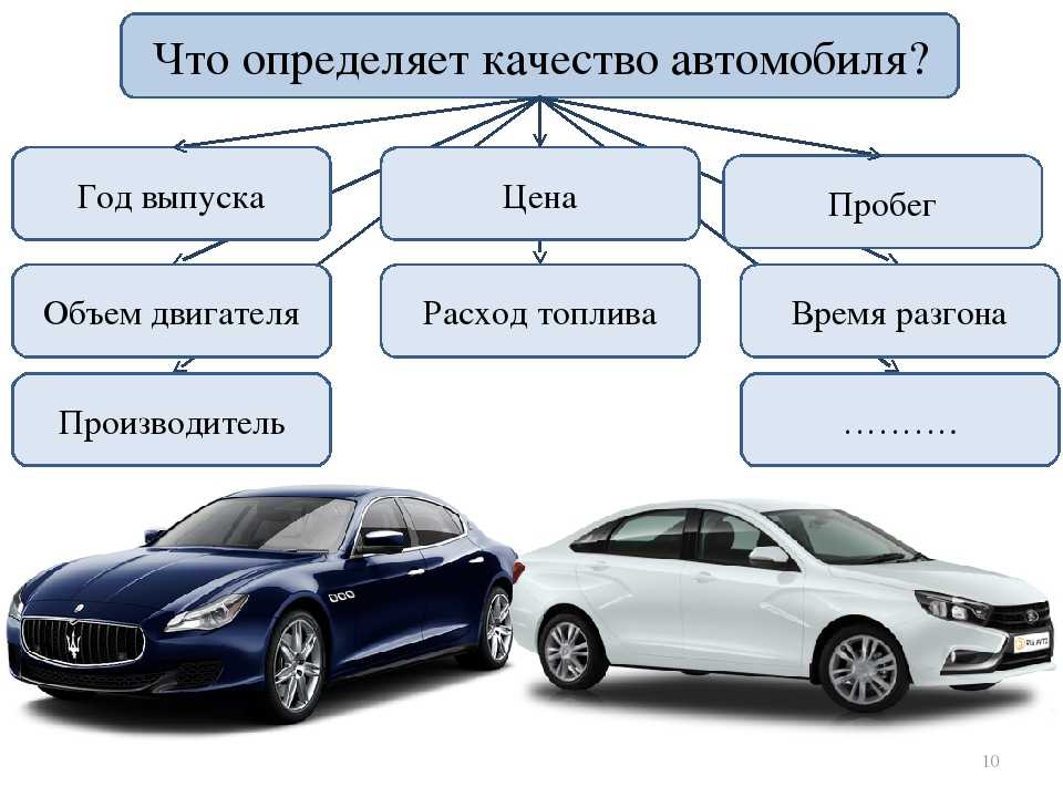 Тип авто: виды и названия легковых, а также фото и примеры