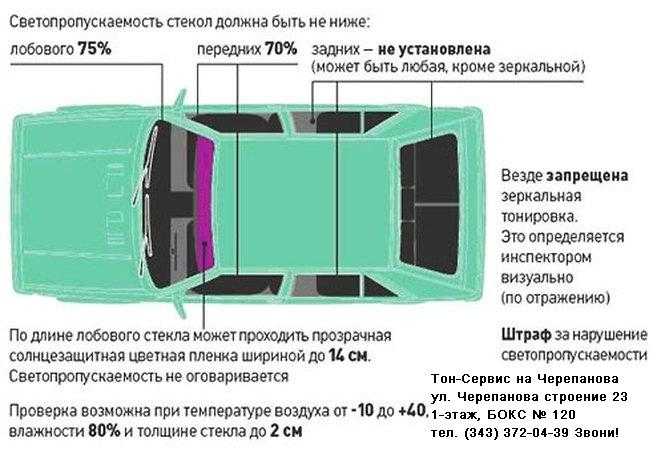 Какую тонировку выбрать: какую выбрать для тонировки авто — статья в автомобильном блоге Тонирование.RU
