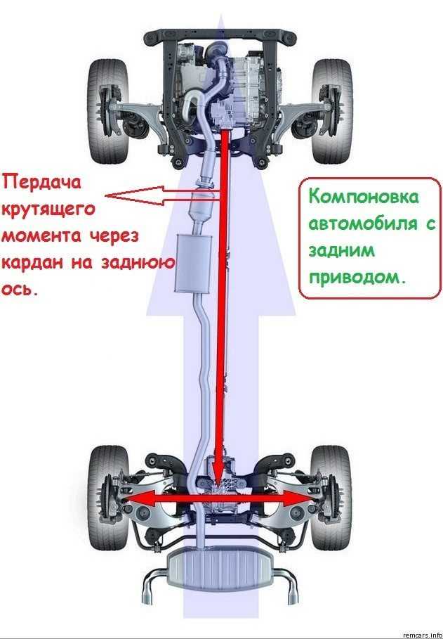 Чем задний привод лучше переднего: Страница не найдена.