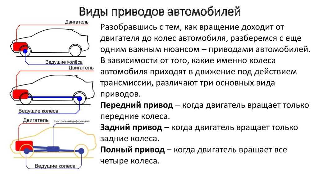 Чем задний привод лучше переднего: 9 ситуаций, когда задний привод лучше переднего — журнал За рулем
