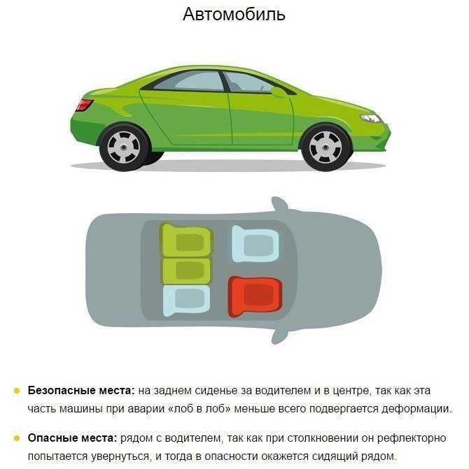 Самое опасное место в автомобиле: Полезная информация | Лексус - Тверь