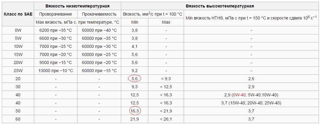 В чем отличие масла 5w30 от 5w40: Моторное масло 5w30 или 5w40 – в чем разница?