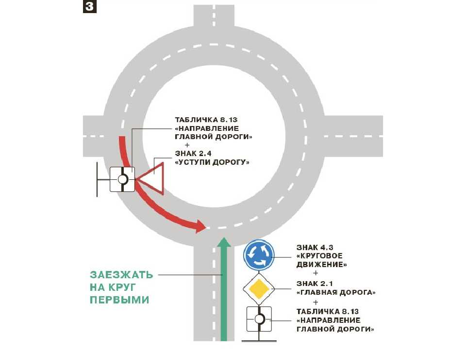 Съезд с перекрестка с круговым движением: Госавтоинспекция напоминает водителям правила проезда перекрестков с круговым движением - Новости Магнитогорска