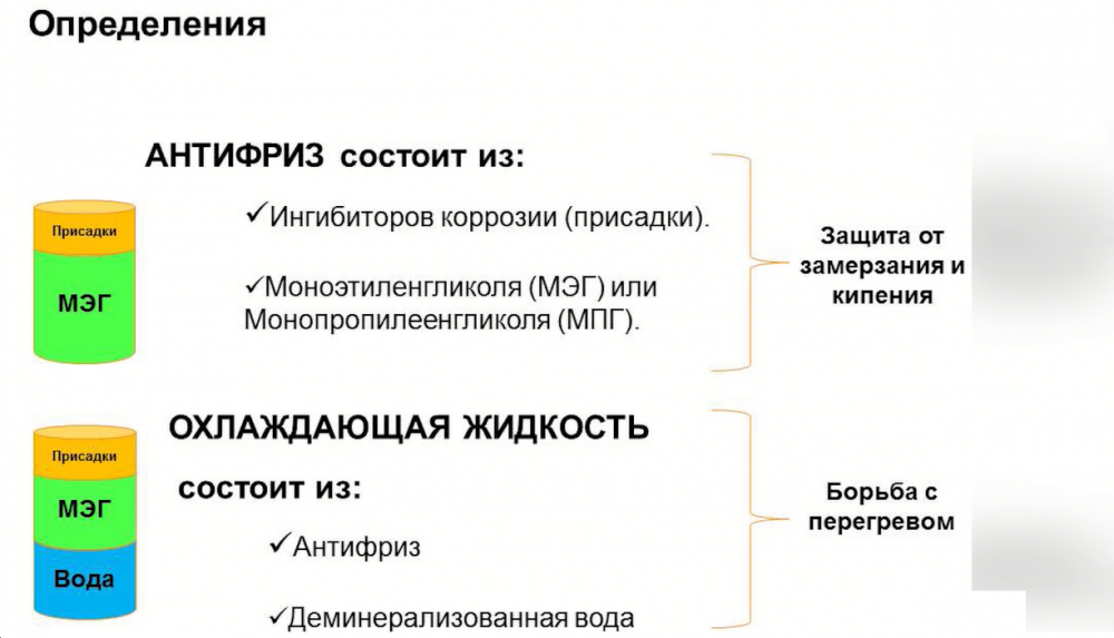 Какие цвета антифриза можно смешивать: Можно ли смешивать антифриз разных цветов, и какие условия нужно соблюдать