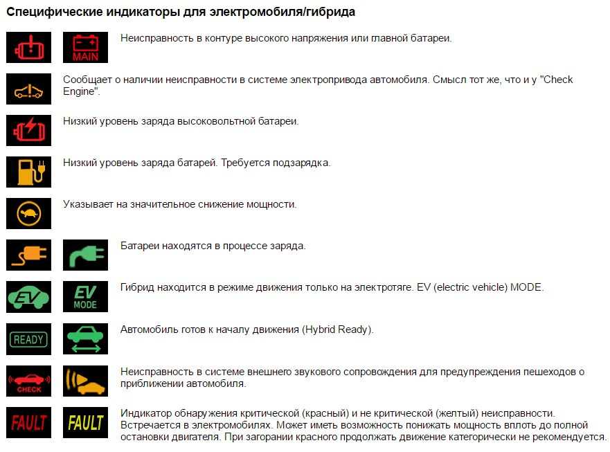 Обозначения индикаторов на панели приборов: купить, продать и обменять машину