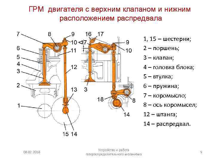 Для чего нужны клапана в двигателе: Клапаны двигателя: конструктивные особенности и назначение