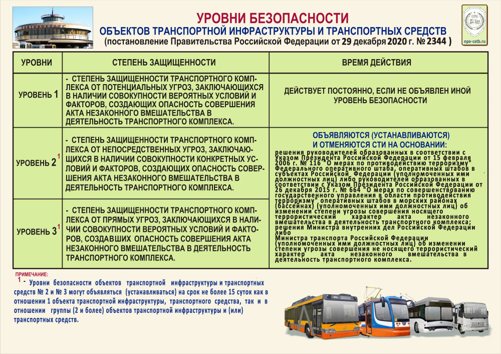 Устав автомобильного транспорта штраф за отказ от перевозки