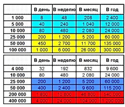 Как отложить деньги на машину: Как накопить на машину намного быстрее