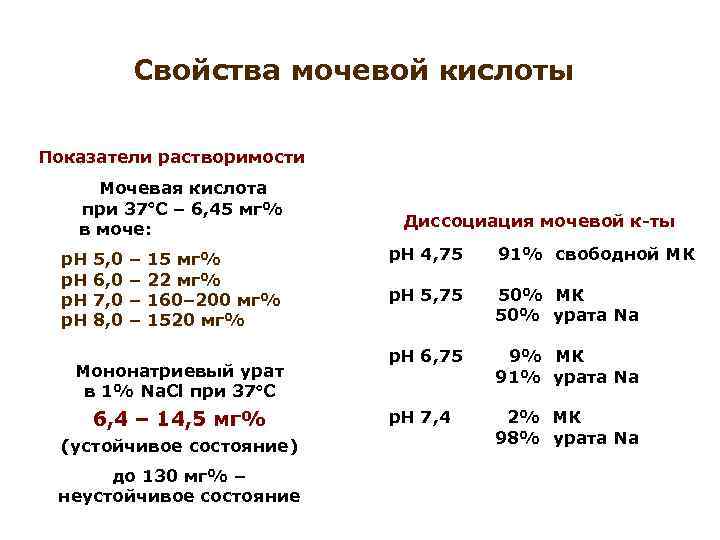 Какой уровень мочевой кислоты при подагре: Каков нормальный уровень мочевой кислоты? - Podagrapro | Все о подагре: причины, симптомы, лечение