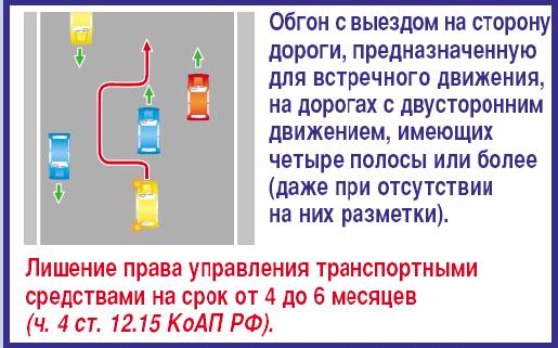 Штраф за обгон справа: Опережение автомобиля справа в одной полосе 2023