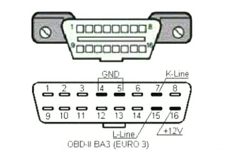 Obd2 как пользоваться: Как подключить и пользоваться автосканером OBD2