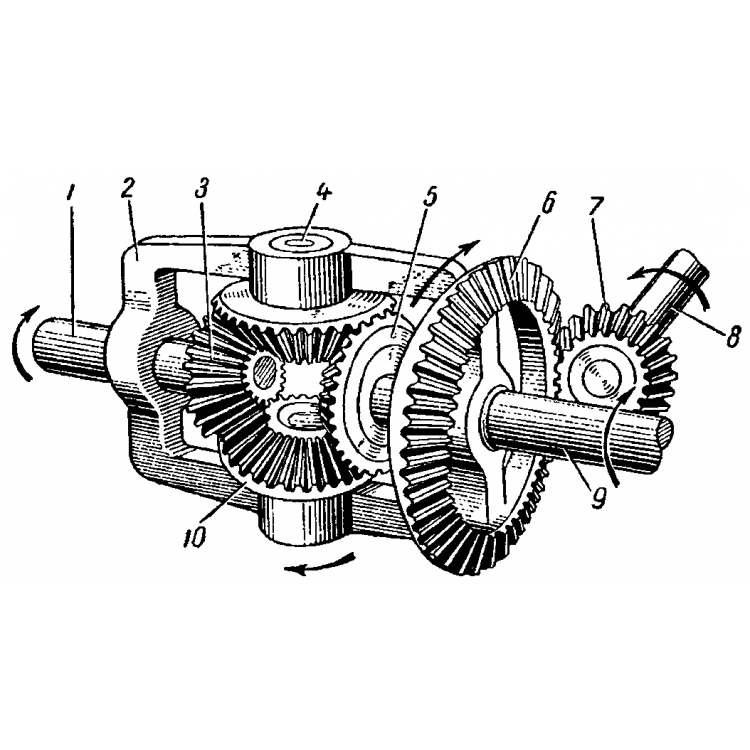 Назначение и устройство главной передачи. Схема дифференциала трактора. Схема дифференциала заднего моста. Дифференциал заднего моста. Дифференциал автомобиля передний привод.