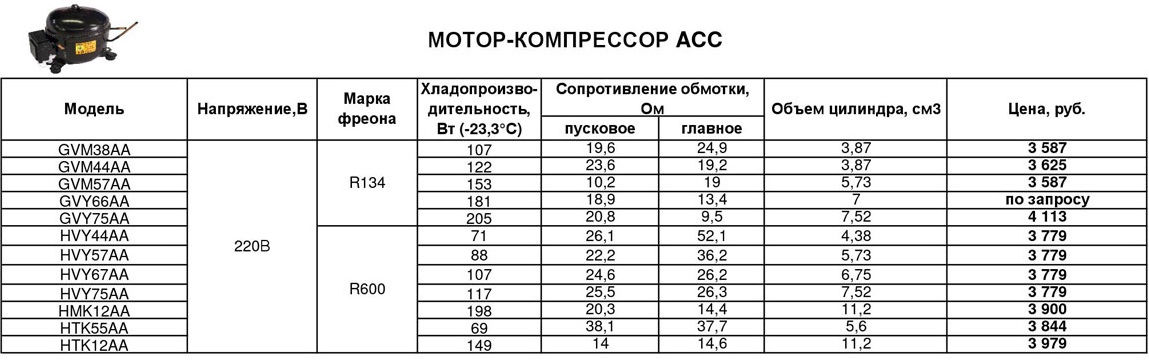 Мощность компрессора для покраски автомобиля: Компрессоры для покраски автомобиля, купить компрессор для покраски авто