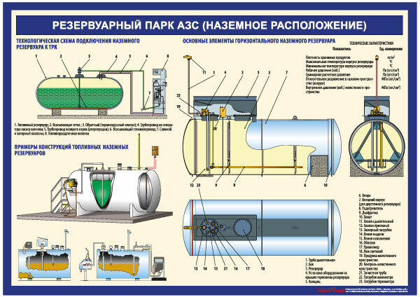 Правила заправки автотранспорта на азс: за что вас могут оштрафовать на АЗС? -