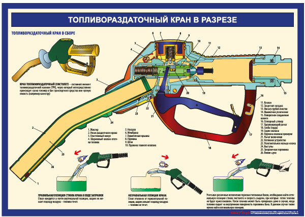 Как пользоваться пистолетом на заправке: Как правильно пользоваться пистолетом на заправке?