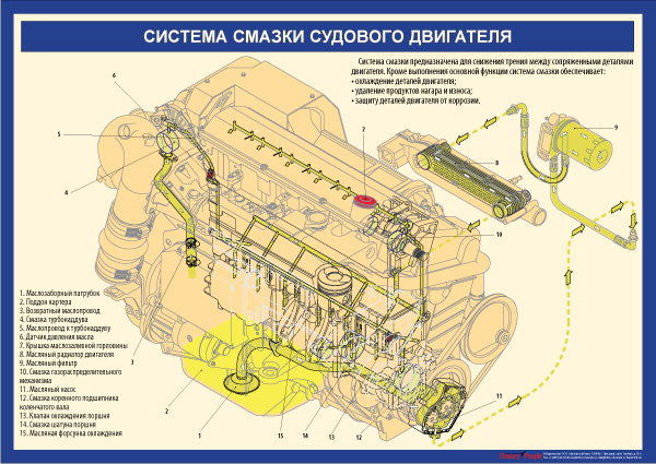 Система смазки с сухим картером что это: Система смазки с сухим картером