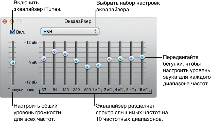 Требования к уровню громкости рекламы. Таблица звуковых частот для эквалайзера. Эквалайзер для качественного звука. Регулировка эквалайзера по частотам. Эквалайзер бегунки.