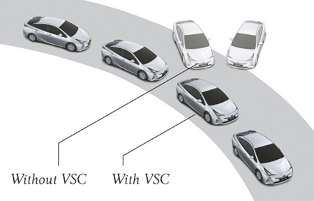 Система vsc: Система курсовой устойчивости | Toyota