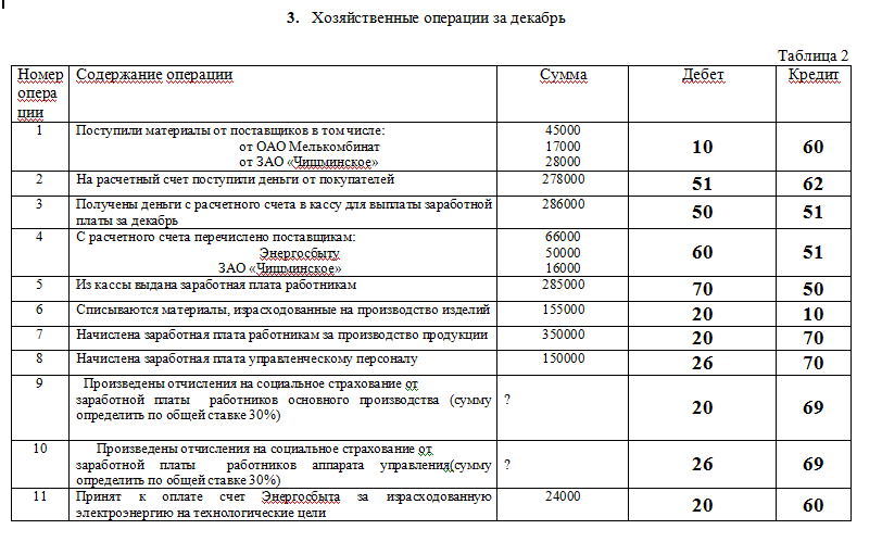 Справка о первоначальной и остаточной стоимости объекта образец