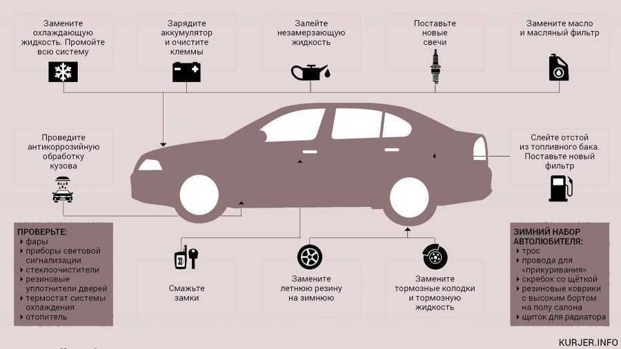 Уход за аккумулятором советы для автомобилистов: Эксплуатация аккумулятора для автомобиля. Советы по уходу и "тюнингу".