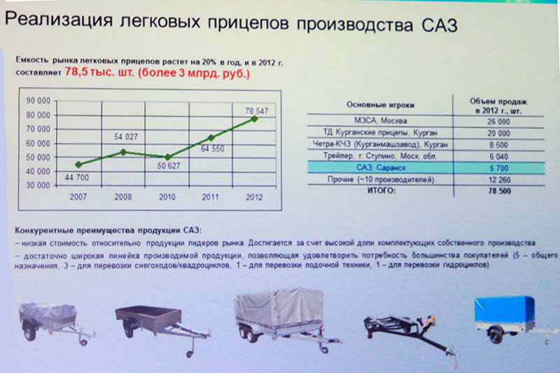 Прицеп до 750 кг категория прав: Категория прав для управления автомобилем с легковым прицепом