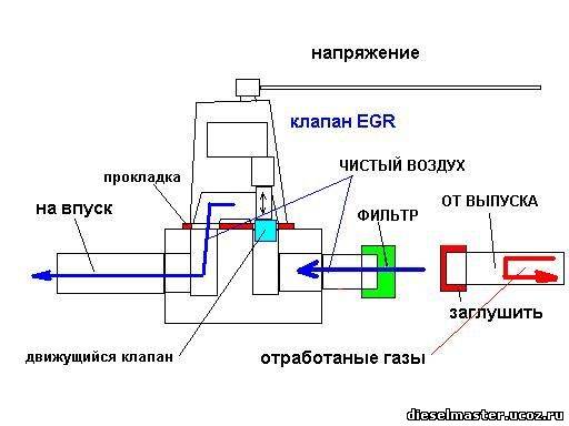 Egr как работает схема