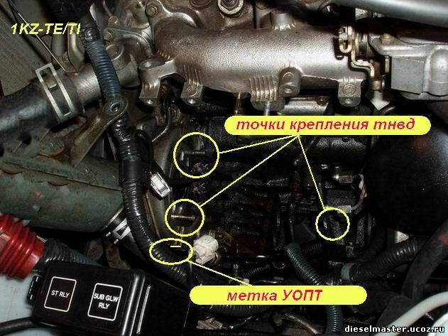 Где находится тнвд на двигателе: принцип работы, устройство, назначение, конструкция