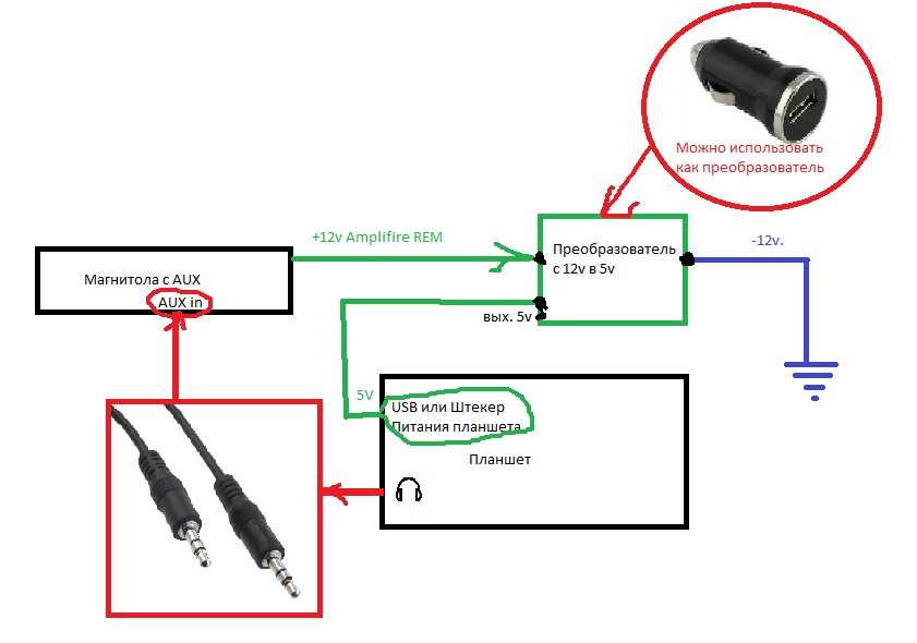 Как подключиться к магнитоле: Как подключить телефон к магнитоле через USB кабель?