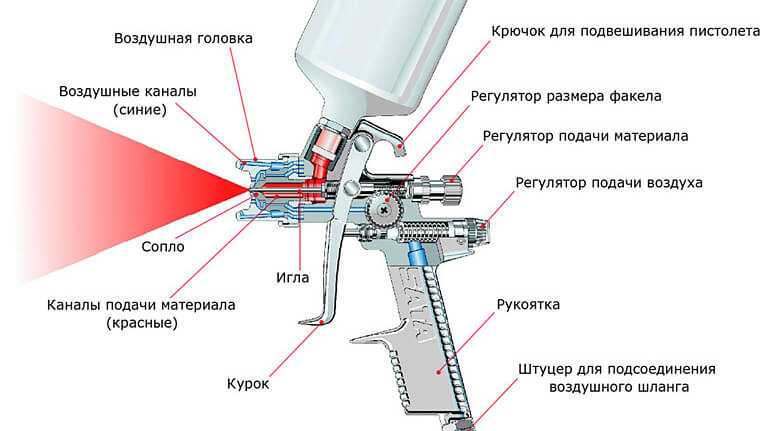 Как выбрать краскопульт для покраски авто: Как выбрать хороший краскопульт для покраски автомобиля