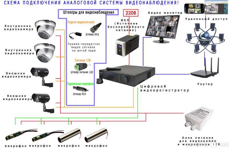 Aospd в видеорегистраторе что это: Обзор видеорегистратора с радар-детектором HARPER DVHR-915