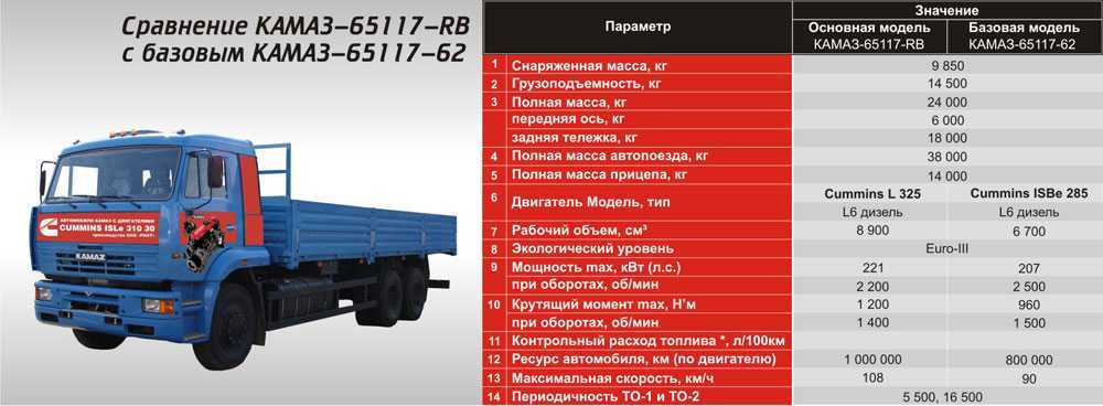 Вес грузового автомобиля: Масса грузовых автомобилей таблица