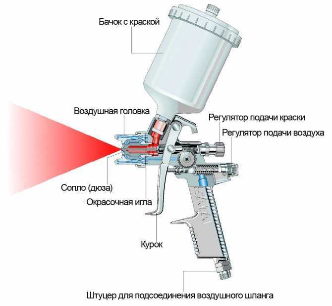 Краскопульт как выбрать: , , , . MolotokMarket.ru