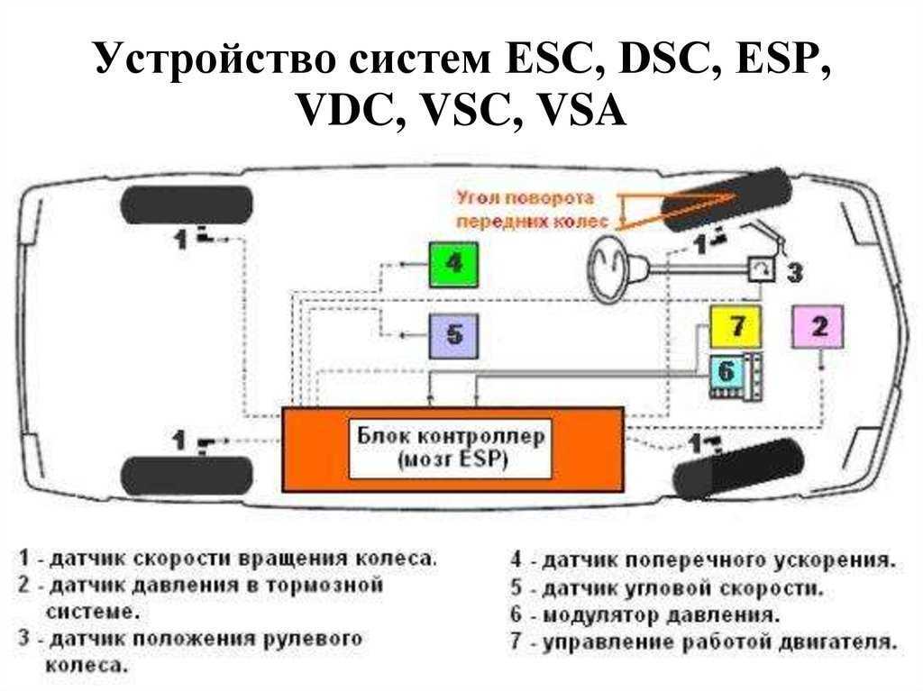 Система vsc: Горит VSC в Тойота Камри, Королла, Аурис, Ярис? Гарантия 180 дней!