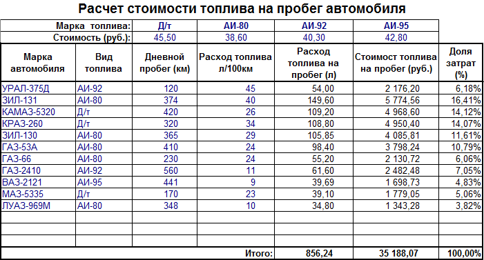 Какой пробег считается нормальным: Какой пробег считается нормальным при покупке подержанного автомобиля?