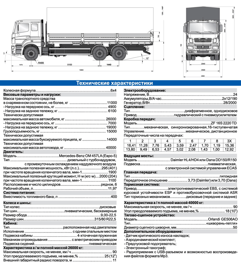 Вес грузового автомобиля: Масса грузовых автомобилей таблица