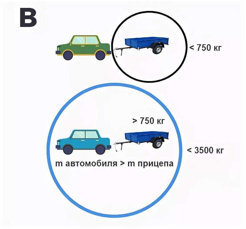 Прицеп для легкового автомобиля категория прав: Какая категория прав нужна для управления легковым автомобилем с прицепом?