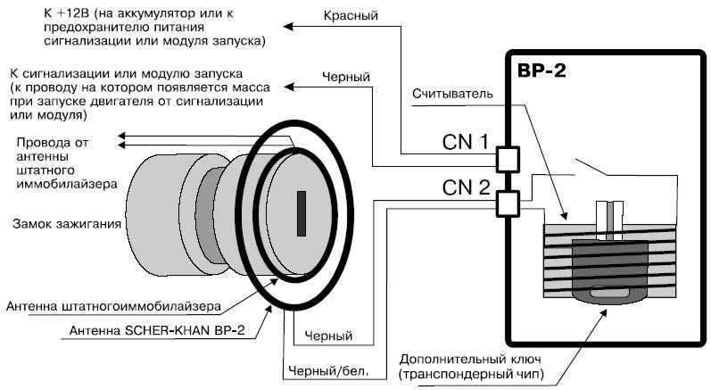 Неисправность иммобилайзера: Nie znaleziono strony - АвтоБлог – Автомобильный блог – Блог autoDNA