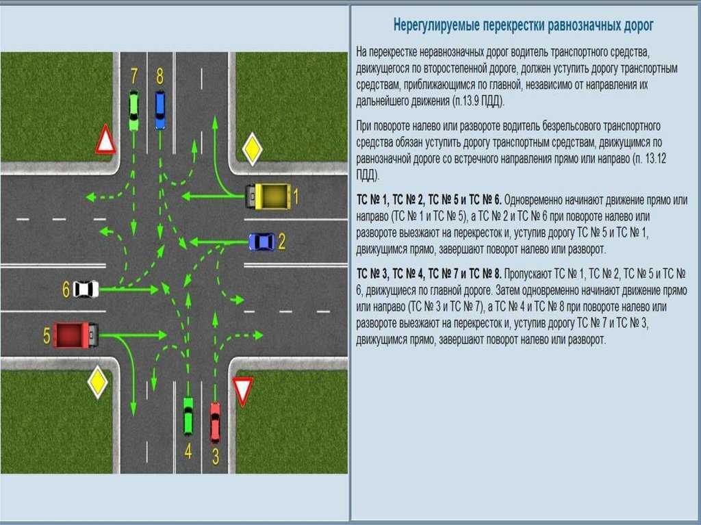 Общие правила разъезда во дворах: как не получить штраф автомобилисту :: Autonews