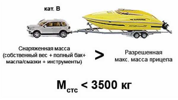 На какие прицепы не нужна категория: Нужны ли права на прицеп