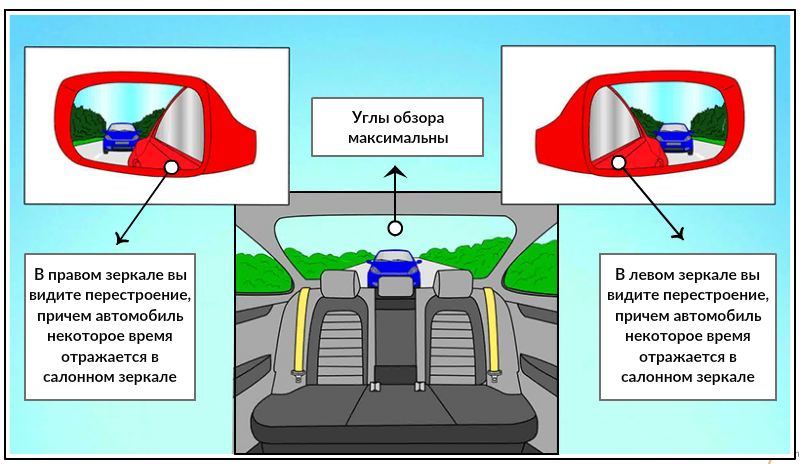 Как должны быть настроены боковые зеркала: Как правильно настроить зеркала и ориентироваться по ним — Mafin Media
