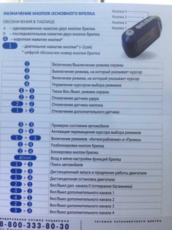 Сигнализация старлайн какая модель лучше: рейтинг 2023 года и какую лучше выбрать модель с автозапуском