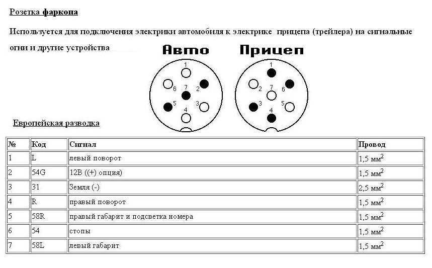 Распиновка проводов розетки фаркопа: схема подключения, виды, цвет проводов