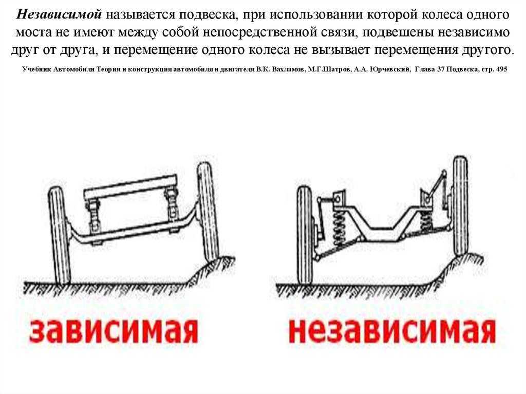 Зависимая и независимая подвеска: Какая подвеска лучше зависимая или независимая? — Полезные статьи
