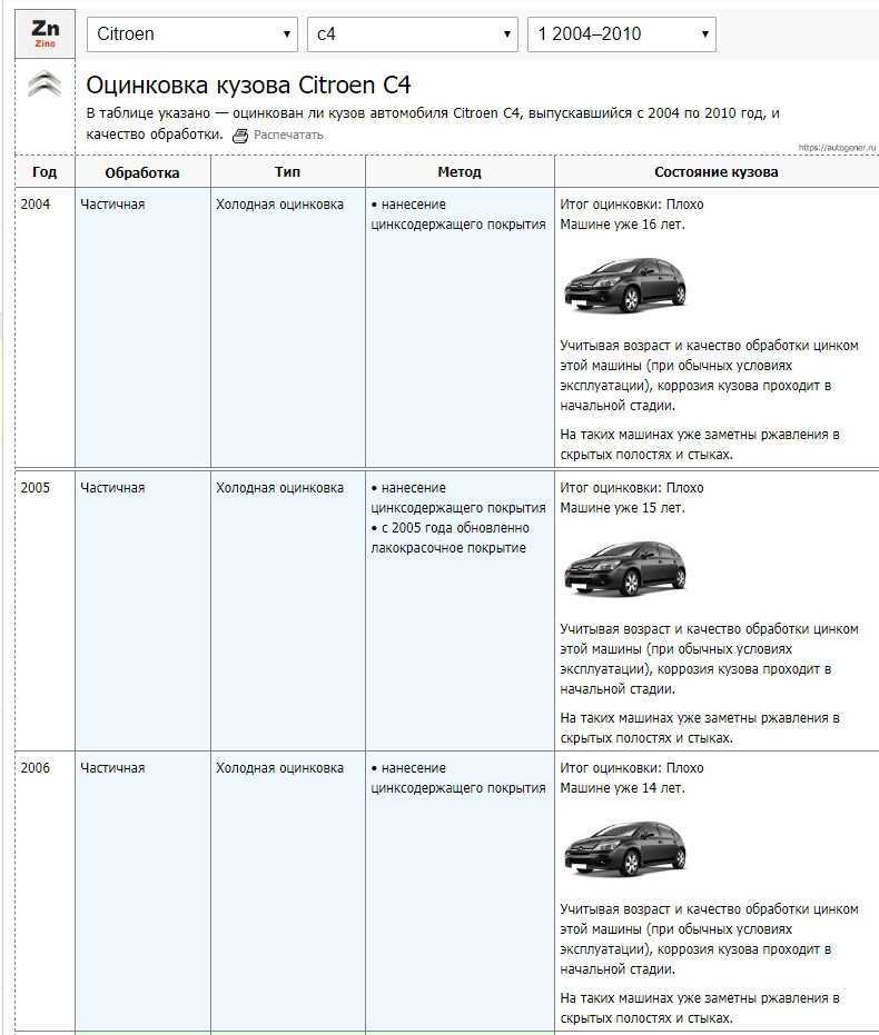 Автомобили с горячей оцинковкой кузова список: Автомобили с горячей оцинковкой кузова: список 🦈 avtoshark.com