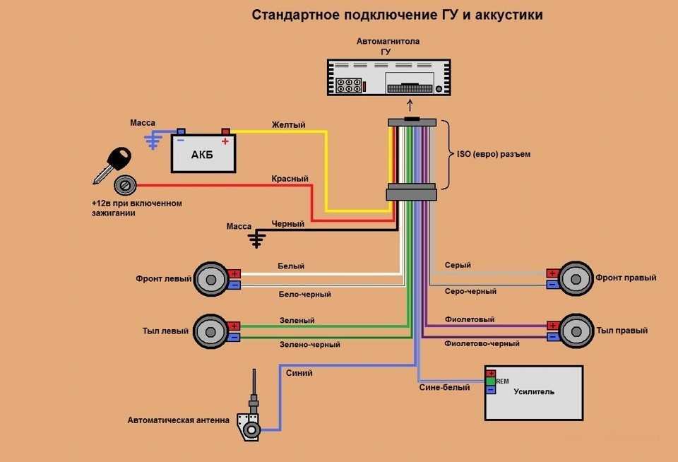 Как установить 2х диновую магнитолу: Установка китайской магнитолы 2 din в авто: как сделать своими руками